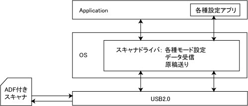 Windows向けUSB(2.0)ドライバ