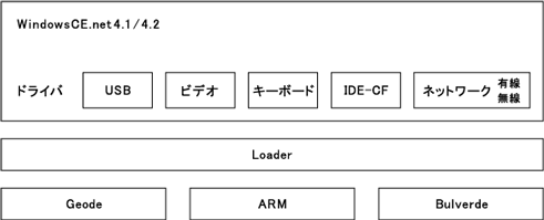WindowsCE